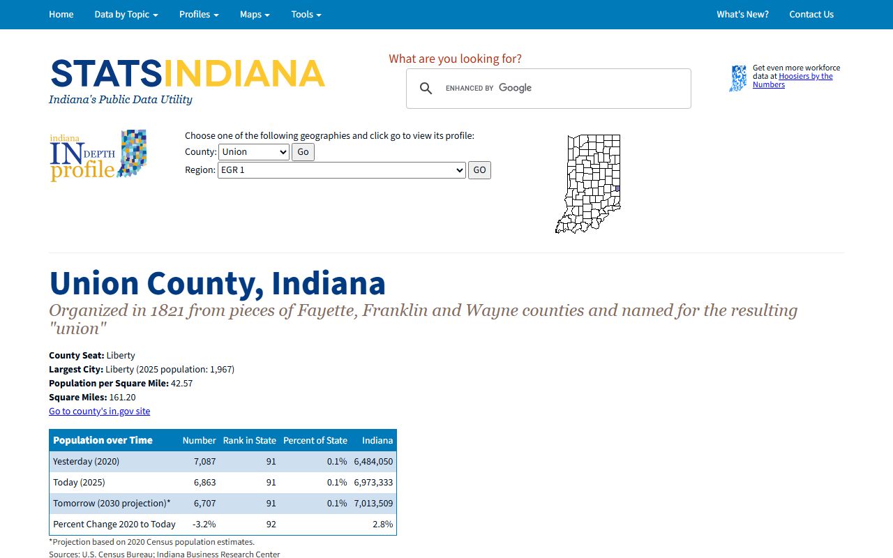 Union County court records STATS Indiana profile